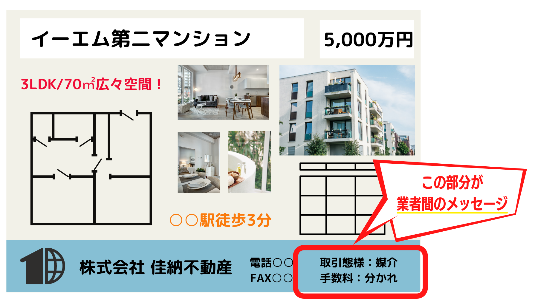 不動産の販売図面にある 取引態様 3 Ad ってなに 不動産のトリセツ